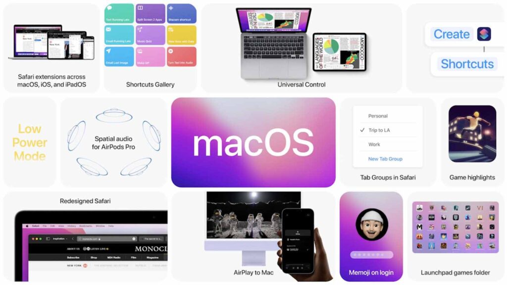 Download macOS Monterey ISO Image